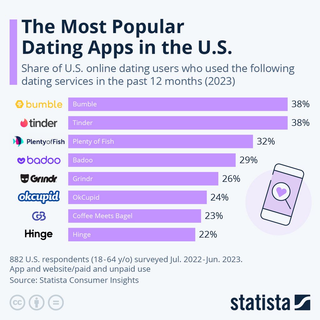 5 Hispanic Dating Sites & Application for Latin Singles